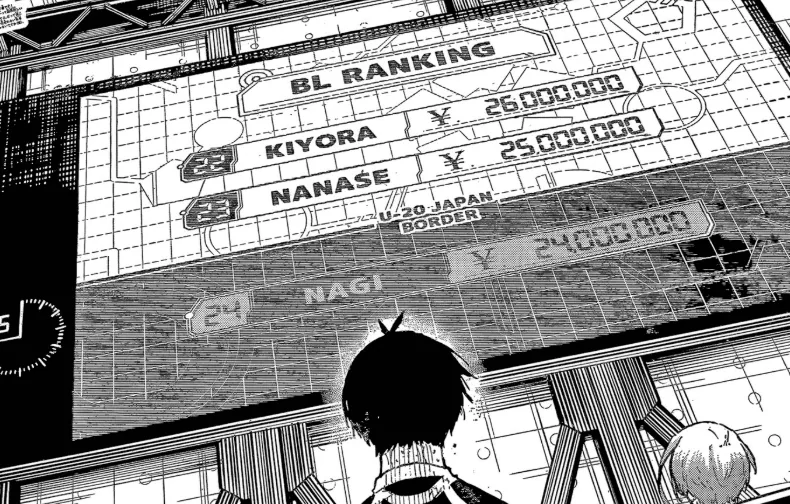 Blue Lock Chapter 298 Spoilers: Nagi Fails to Make the Top 23 in Neo Egoist League Rankings